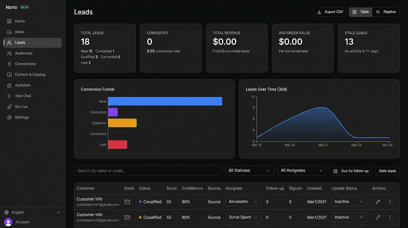 Norto AI dashboard